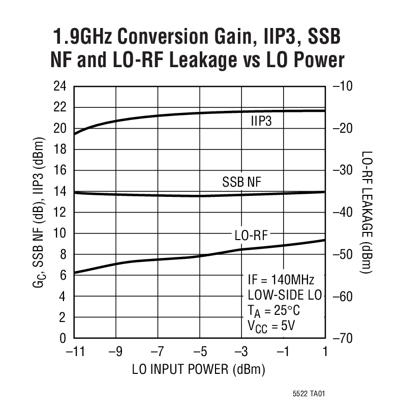 LT5522Ӧͼ